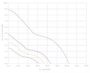 Ventilateur <span class=keywords><strong>de</strong></span> refroidissement axial sans brosse Red Wind DC 12V avec manchon roulement à billes lame en plastique OEM <span class=keywords><strong>Source</strong></span> d'alimentation électrique personnalisable - Product Image 5