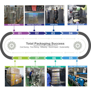 Manchon rétractable à impression numérique personnalisable pour vêtements pour étiquettes cadeaux personnalisées savons cosmétiques végétaliens ou utilisation d'étiquettes - Product Image 3