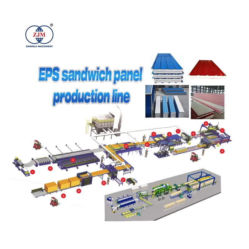 Ligne de production de panneaux sandwich EPS SP-5 CE et ISO à bas prix de haute qualité