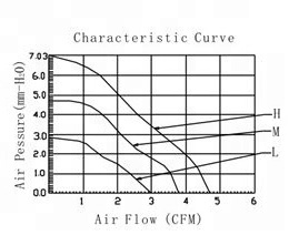 Kipas Pendingin Aksial <span class=keywords><strong>Toyon</strong></span> TD3010 30X30X10mm DC 5V/12V dengan Bantalan Lengan untuk Elektronik, Menggabungkan Aliran Udara Tinggi, Kebisingan Rendah - Product Image 5