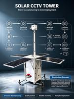 Tour de sécurité solaire portable haute efficacité avec caméra de surveillance CCTV cubique pour la surveillance des usines et entrepôts