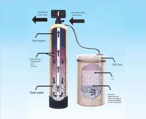 เครื่องบำบัดน้ำที่บ้านน้ำยาปรับน้ำกระด้างสำหรับบำบัดน้ำที่บ้าน - Product Image 5