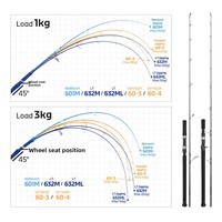 Canne à pêche Nobi Lant Fuji Guides 1,5 section en fibre de carbone, puissance forte, action rapide, ligne PE3/PE4, pour la pêche en mer, en bateau, jigging, brochet, bar.