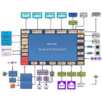 RK3588 Baru untuk Kit Pengembangan Solusi PCBA Motherboard Tablet CPU untuk Port, Layar Penuh, Memori Flash, OEM-Kustomisasi Cerdas