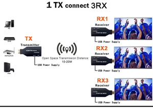 Extender HDMI không dây cắm và chơi 50m không dây <span class=keywords><strong>HD</strong></span> <span class=keywords><strong>mi</strong></span> máy phát và máy thu 1080P <span class=keywords><strong>HD</strong></span> 5g <span class=keywords><strong>wifi</strong></span> cho máy tính xách tay để TV - Product Image 6