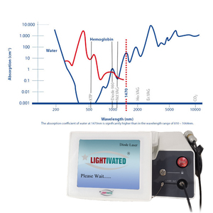 Diodo láser 980 telangectasias Onda dual 1470 Clase 4 para EVLT EVLA dispositivo médico de tratamiento de vasos sanguíneos varicosos endovenosos - Product Image 4