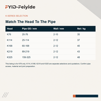 FYID-Feiyide K76 Orbital TIG Welding Head Hanya Untuk Fabrikasi Pipa 20-76mm Digunakan Dengan FXT40 Pro Dan Pengumpan Terpisah