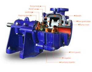 High Pressure 15kw Horizontal Slurry <b>Pump</b> MS ZJ Water <b>Pump</b> with Cylinder Liner 80m Vertical Drainage <b>Pump</b> - Product Image 2