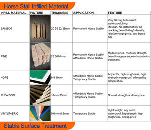 İngiltere'de sıcak satış lüks kalıcı Equestrianism ekipmanları kalıcı çam ahşap at istikrarlı durak maliyet-etkin paneller kutusu - Product Image 6