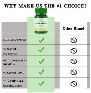 Vente chaude OEM - Personnalisable - Capsules de cannelle de Ceylan 2500 mg |   120 capsules |   Complément complexe avec du chrome et de la biotine - Product Image 4