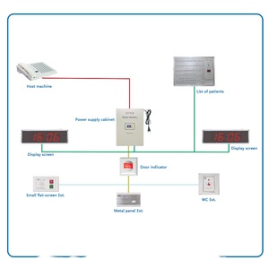 Hệ thống gọi y tá Hệ thống gọi điện thoại Y Tế với Máy nhắn tin Phường - Product Image 1