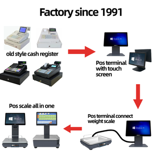 Longfly Factory Direct Supermercado POS Máquina Modelo 410 Windows OS Caja registradora electrónica <span class=keywords><strong>barata</strong></span> 5 billetes 8 Monedas Cajón de efectivo - Product Image 6