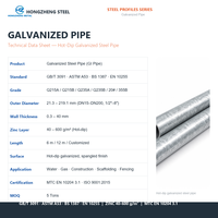 Tubería de Acero Galvanizado de 1.25-4 Pulgadas ASTM A53 Q235 Soldada para Agua, Gas y Construcción