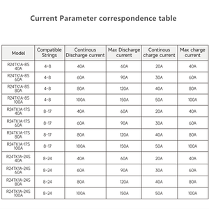 Smart BMS 8 ~ 24S 100A 48V baterías de iones de litio 16S 10P 32V batería BMS 23S LiFePO4 tablero 10s UART Bluetooth incorporado - Product Image 6