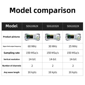 Sdg1062x 60 MHz Máy phát tín hiệu kỹ thuật số được trang bị với LCD hiển thị tín hiệu máy phát điện tần số - Product Image 2