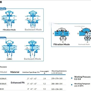 Katup Manual Dua Arah Tiga Port untuk Irigasi Hemat Air Pertanian 2 Inci 3 Inci dengan <span class=keywords><strong>Filter</strong></span> Pelat Laminasi Pasir Kerikil - Product Image 3
