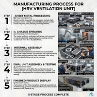 Système de ventilation à récupération de chaleur ERV pour usine, humidificateur d'air frais, usage industriel et commercial, haute efficacité