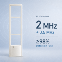 Antenne RFID ABS RF 8,2 MHz, système antivol EAS, modèle MJ131, marque MIJIN, portique de sécurité pour supermarchés et magasins de vêtements, portée de détection