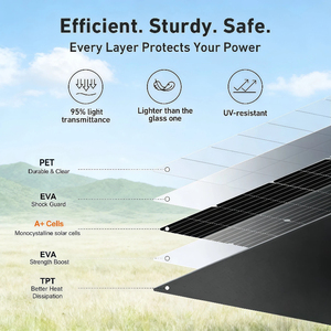 แผงโซลาร์เซลล์ Alecter Solar APH-P108 100W 18V แบบยืดหยุ่น ผลิตจากซิลิคอนโมโนคริสตัลไลน์ PET ประสิทธิภาพ 22% ขนาดเซลล์ 182 มม. เหมาะสำหรับรถบ้าน เรือ และรถแคมป์ปิ้ง - Product Image 3