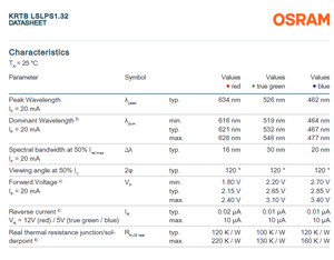 ชิปไฟ LED SMD หลากสี แดง เขียว น้ำเงิน รุ่น KRTBLSLPS1.32 ขนาด 3.3x3.1 มม. ของ OSRAM สำหรับจอแสดงผลเชิงพาณิชย์/อุตสาหกรรม/ค้าปลีก - Product Image 5