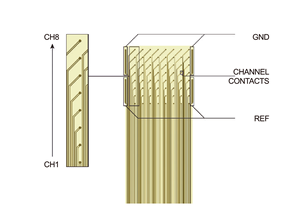 Anpassbare Flexible MEA für Kardiologische Elektrophysiologie-Studien <span class=keywords><strong>in</strong></span> Kleinen und Großen Tiermodellen - Product Image 2