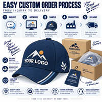 Casquette de baseball personnalisée brodée, 6 panneaux, visière incurvée, patch logo pleine surface, étiquette tissée, casquette OEM ODM
