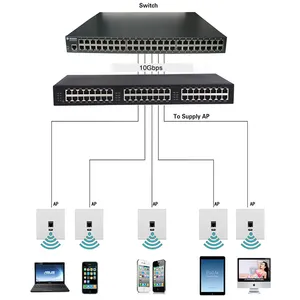 24 cổng hoạt động 1U Rack mount PoE + midspan Hub 400W Gigabit 48-ports PoE Injector cho IP Camera