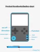 Super petit K10 portable avec 500 jeux rétro Gamer vidéo pour enfant adulte jeu de poche lanceur Machine de jeu d'arcade