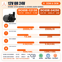 Pompe sans balais 12VDC ZKSJ Factory 2000L/H 13.5M 52W pour machine de gravure laser, unité de refroidissement, faible bruit