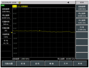 เครื่องวิเคราะห์ไมโครเวฟ Ceyear 4957F - ช่วงความถี่: 50MHz-40GHz, ≤-151dBm (2MHz-4.5GHz), -40c~+70c - Product Image 2