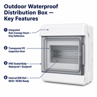 Boîtier de distribution extérieur OEM Wanbo-505 IP65 en ABS résistant aux UV avec auvent de protection et porte transparente pour rail DIN