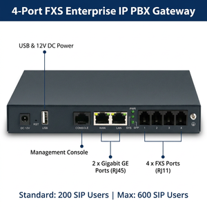 4พอร์ต FXS IP PBX สวิตช์รองรับ200 600 SIP Gigabit VoIP Gigabit สำหรับเครื่องหมายดอกจัน3CX ระบบโทรศัพท์ระดับองค์กร SMB PBX - Product Image 1