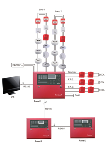 TP1002シリーズ2ループインテリジェント火災警報制御パネル - Product Image 4