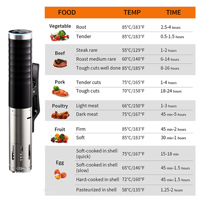 BioloMix 1200W Appareil de cuisson sous vide, circulateur à immersion, cuiseur lent portable avec minuterie numérique, appareil de cuisson sous vide