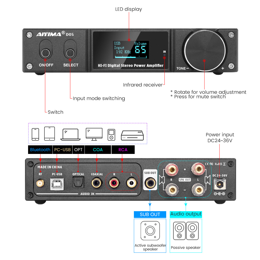 AIYIMA D05 2.1CH Bluetooth Power Amplifier & Subwoofer Amp