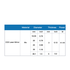 KINDLELASER Mo <span class=keywords><strong>Laser</strong></span> Phản Quang Gương Ống Kính Đường Kính 19/19.05/20/25/30/38.1mm Độ Dày 3mm cho Máy Cắt/Khắc <span class=keywords><strong>Laser</strong></span> Co2 - Product Image 6