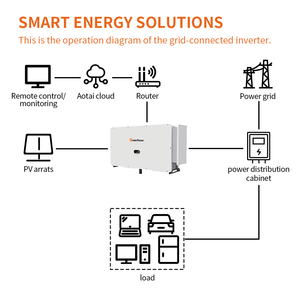 Greenpower 70kw Ip66 75KW 90kw 100KW 110kw เอาต์พุตพลังงานแสงอาทิตย์สามเฟสบนกริด Asp-70-110ktlc-pro 70kw Ip66พลังงานสีเขียว - Product Image 6