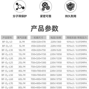 Industrial Aquaculture Oxygen Generator 93% Concentration High Accuracy <b>Pump</b> For <b>Fish</b> Shrimp Farming - Product Image 3