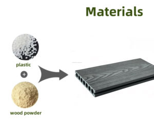 Tarima <span class=keywords><strong>de</strong></span> Madera Compuesta <span class=keywords><strong>de</strong></span> Plástico Hueco Impermeable para Exteriores <span class=keywords><strong>de</strong></span> Primera Calidad, Tarima para Piscina, Piso <span class=keywords><strong>de</strong></span> WPC para Jardín y <span class=keywords><strong>Terraza</strong></span> - Product Image 2