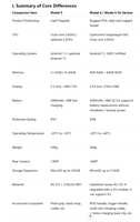 Escáner PDA Android Portátil para Cadena de Frío, 900 Etiquetas/Segundo, Lector RFID UHF de Baja Temperatura, Lector/Escritor de Tarjetas RFID de 13.56 MHz