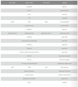 YSUP-15P Enregistreur de données de température USB jetable à usage unique, autonomie 1 à 360 jours, pour chaîne du froid - Product Image 6