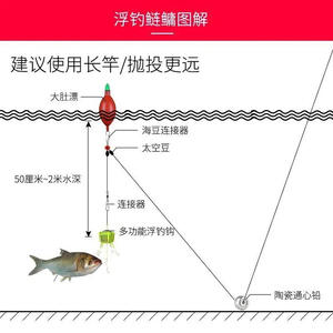 Flotteur électronique vert 12 cm 60 g de flottabilité pour la pêche en mer, conception à ventre large, matériau plastique - Product Image 4