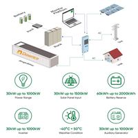 Convertisseur solaire hybride Megarevo PCS 30-150KW IP65, transformateur triphasé, efficacité 93%, garantie 10 ans, conversion de puissance