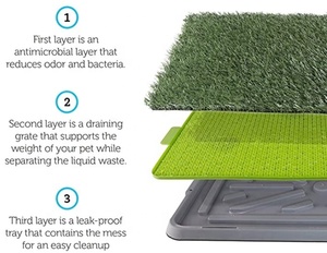 इनडोर पालतू पार्क डीलक्स डॉग पॉटी - Product Image 3