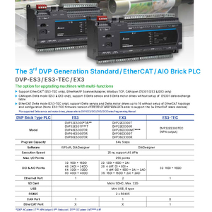 DVP64ES300R ES3 PLC 64 จุดเอาต์พุตรีเลย์ 24VDC RS485 Modbus ป้องกันการรบกวนอุตสาหกรรมตัวควบคุมโปรแกรมได้แบบตั้งโปรแกรมได้แฟลช - Product Image 3