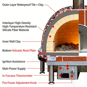 Horno de <span class=keywords><strong>Pizza</strong></span> a Gas HN QDMECH de Alta Temperatura, Hecho a Mano, con Cúpula de Mosaico, Horno Italiano <span class=keywords><strong>para</strong></span> <span class=keywords><strong>Pizza</strong></span>, Horno Comercial <span class=keywords><strong>para</strong></span> Hornear - Product Image 2