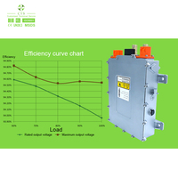 Chargeur embarqué pour véhicule électrique 6,6 kW 72V 96V 450V 540V 720V 850V Refroidi par air ou liquide OBC avec 12V DCDC pour véhicule électrique et bateau