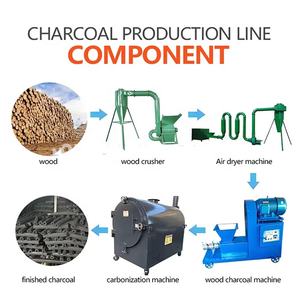 เครื่องทำถ่านกัมมันต์จากเตาถ่านหินทำจากเปลือกมะพร้าว - Product Image 6