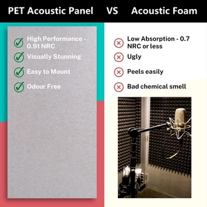 Panel Acústico Decorativo para Mascotas, Paneles <span class=keywords><strong>de</strong></span> Pared Insonorizantes <span class=keywords><strong>de</strong></span> Alta Densidad, Tablero <span class=keywords><strong>de</strong></span> Aislamiento Acústico para Equipos <span class=keywords><strong>de</strong></span> <span class=keywords><strong>Estudio</strong></span> <span class=keywords><strong>de</strong></span> Grabación - Product Image 3