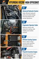 Excavator Crawler Sedang Hyundai HX200 20 Ton dengan Mesin, Gearbox & Pompa Hidrolik